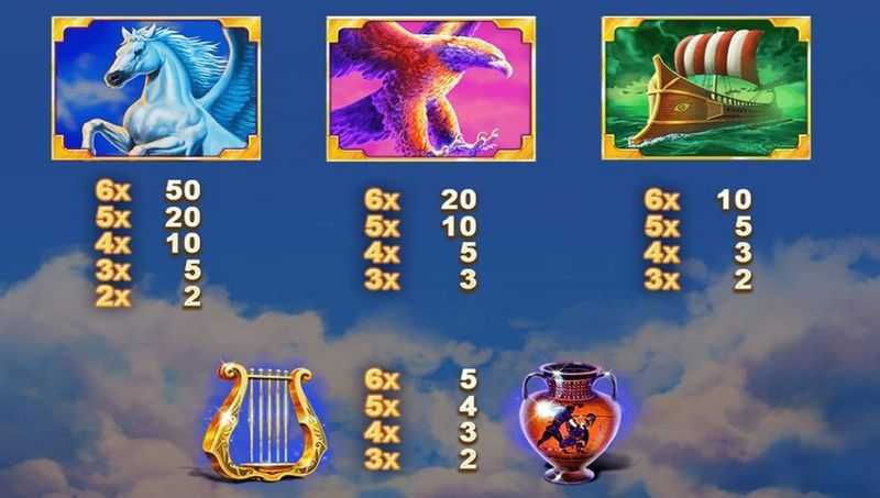 Play Gods of Olympus Megaways by Blueprint
