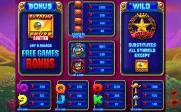Play Peggle Slots by Blueprint