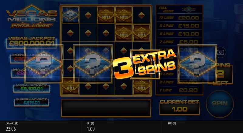 Play Vegas Millions Prize Lines by Blueprint