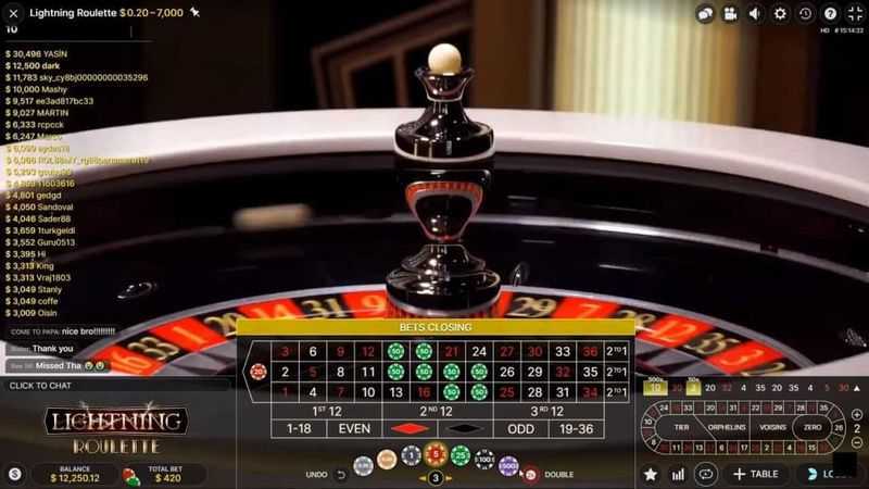 Play Roulette FX by Candle Bets