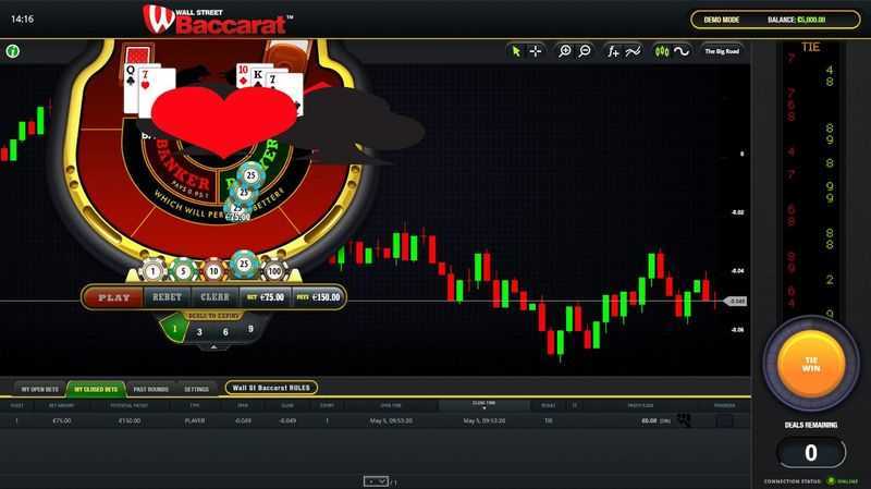 Play Wall Street Baccarat by Candle Bets