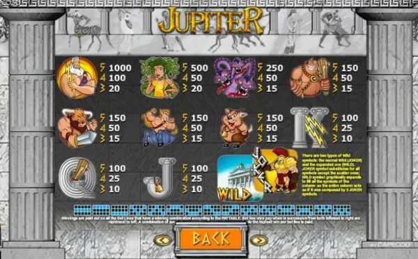 Slot Jupiter