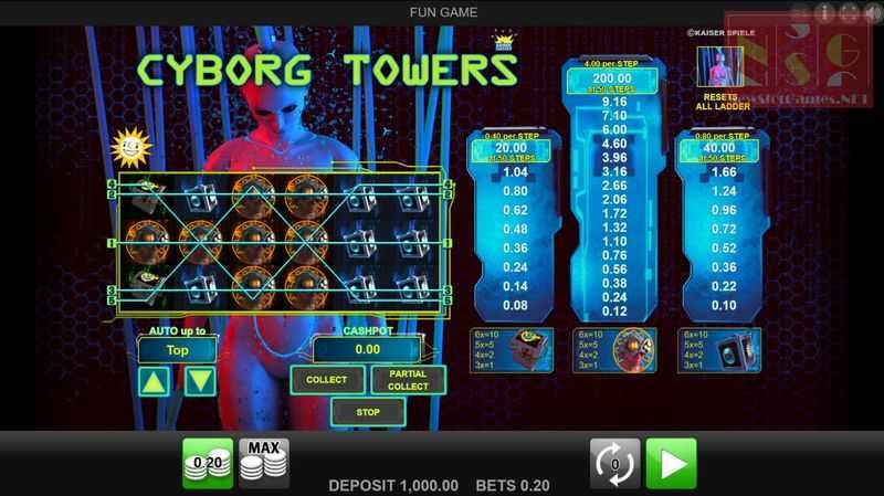 Slot Cyborg Towers