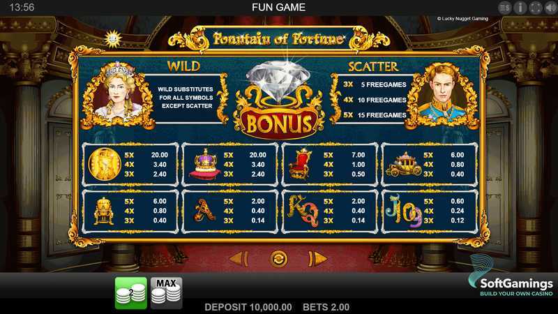 Play Roundabout by edict – Dive into this Online Casino Game Adventure 