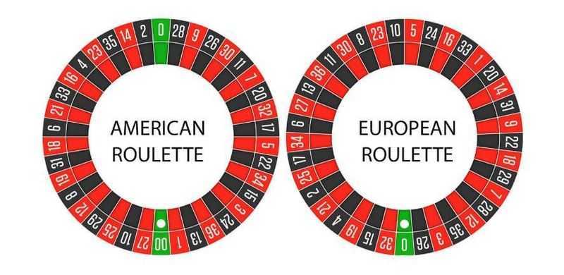 Play American Roulette by Esball