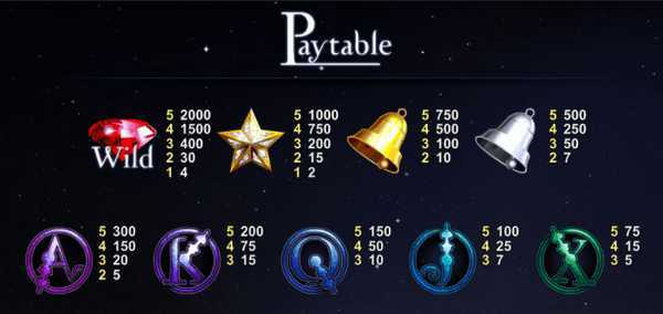 Play The Midnight Jackpot by Espresso Games