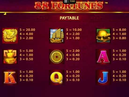 Play 88 Fortunes by Funky Games