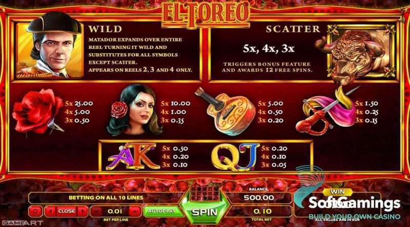 Play El Toreo by Gameart
