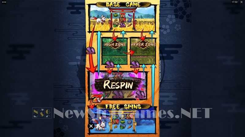 Slot Kitsune Adventure