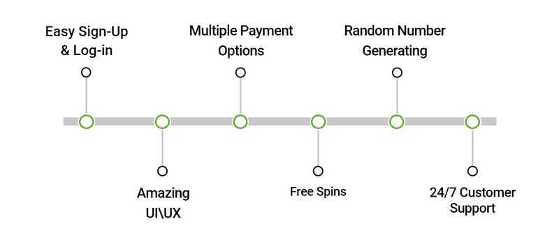 Play Timelines by Games Warehouse