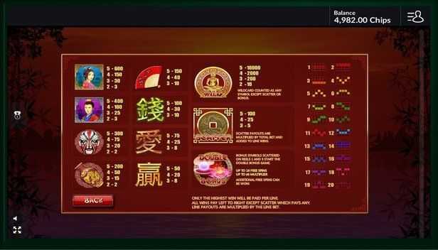 Play Double Bonus Slots by Gamesos