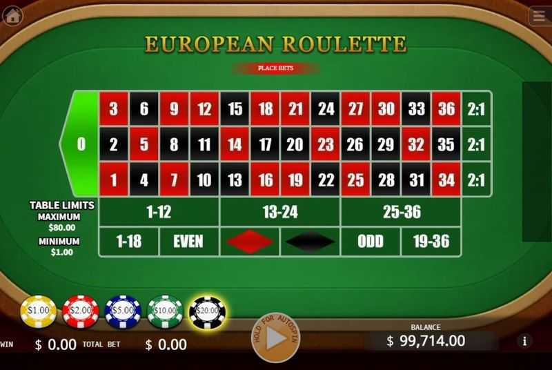 Slot European Roulette