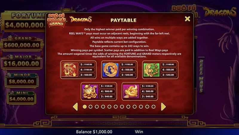 Slot Duo Fu Duo Cai Grand Dragons