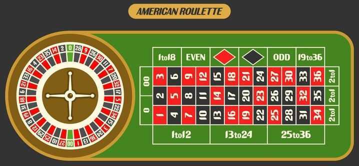 Play American Roulette by Netent