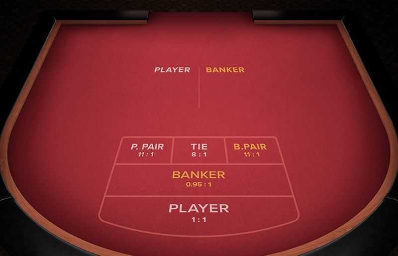 Play Baccarat Deluxe by Pg Soft