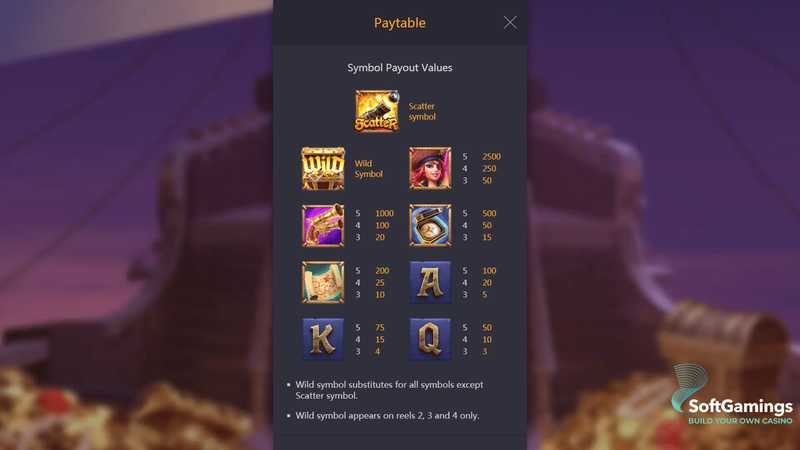 Play Queen of Bounty by PG Soft – Your Online Casino Game Adventure Begins 