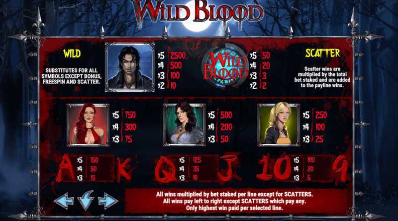 Slot Wild Blood