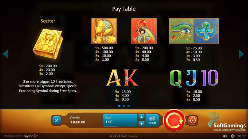 Slot Book of Gold: Classic