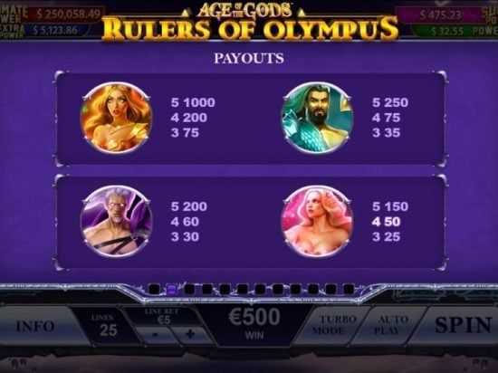 Play Age of the Gods: Rulers of Olympus by Playtech Origins