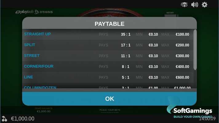 Play Premium Roulette by Playtech Origins