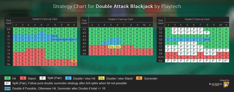 Play Double Attack Blackjack by Playtech