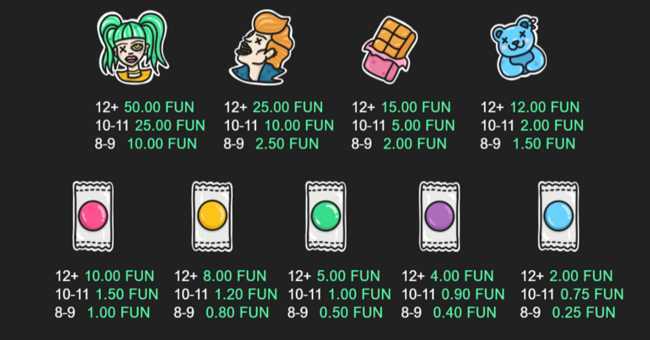 Play Sweet Punks by Popiplay