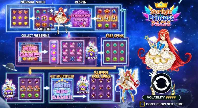 Play Starlight Princess Pachi by Pragmatic Play