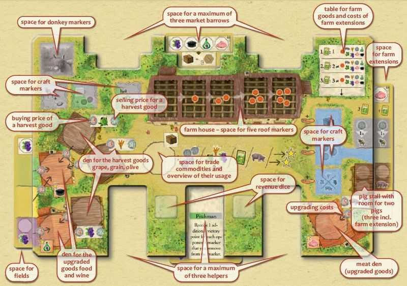 Play La Granja by Rct Gaming