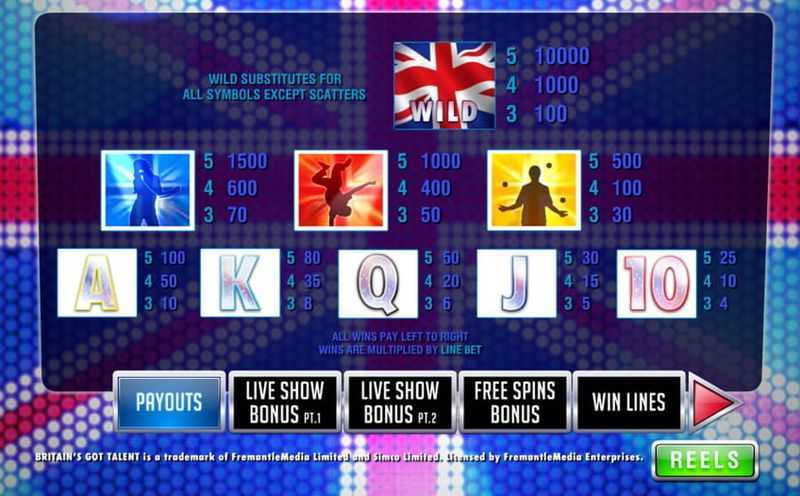 Play Britains Got Winners by Slot Factory