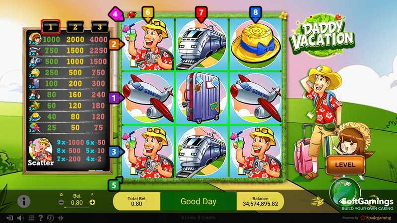 Play Daddy's Vacation by Spadegaming