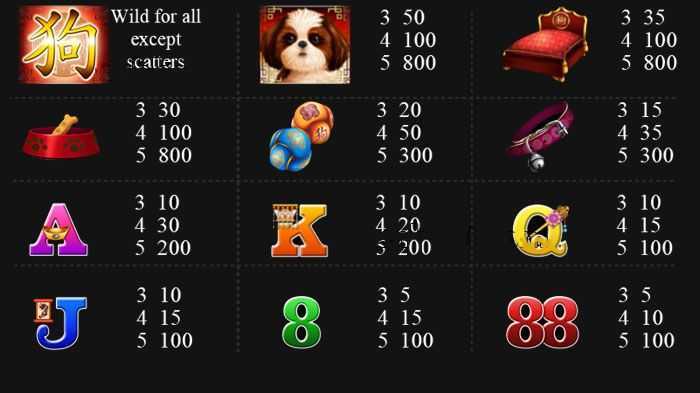 Play Lucky Shih Tzu by Spin Games
