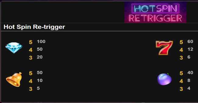 Play Hot Spin Retrigger by Spinoro
