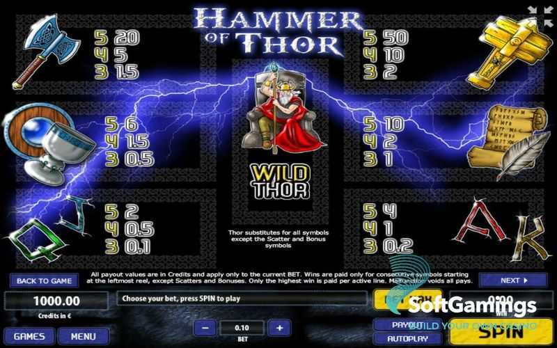 Play Hammer Of Thor by Tom Horn Gaming