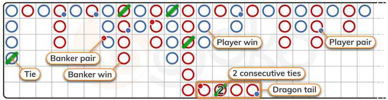 Play 60 Sec Baccarat Paris by Uc Casino