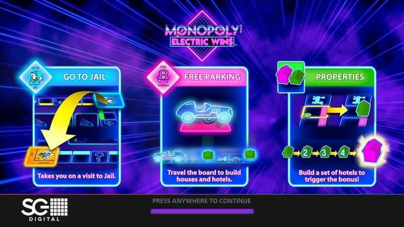 Slot Monopoly Electric Wins