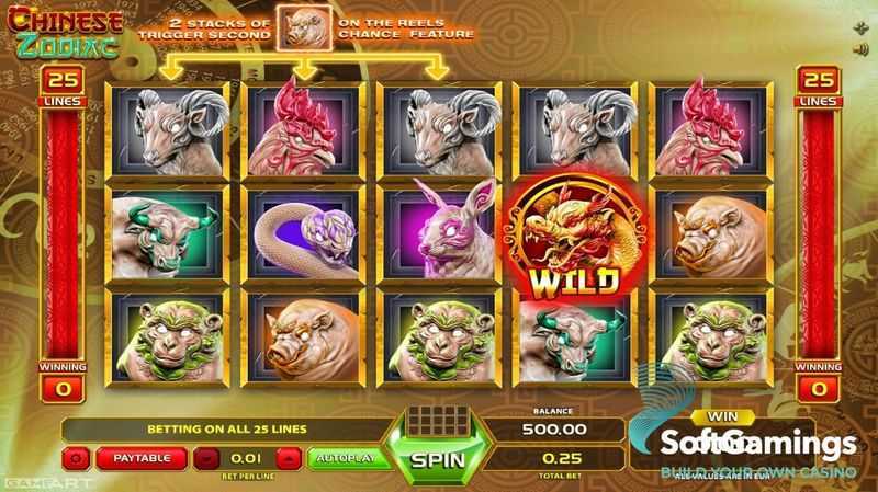 Slot Chinese Zodiac